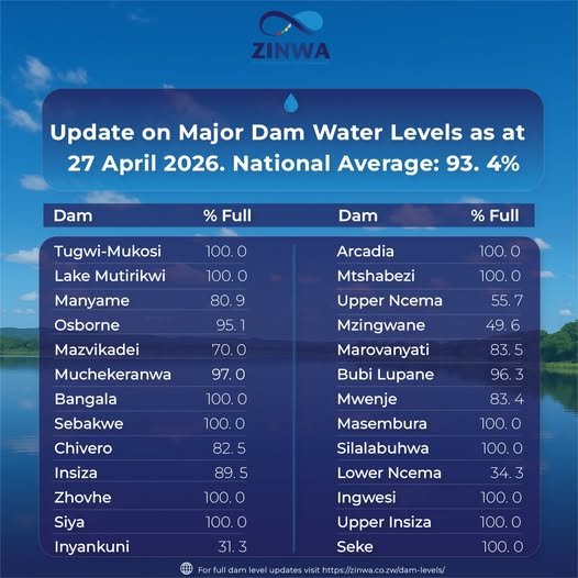 Midlands dams record strong water levels as national average reaches 93.4%